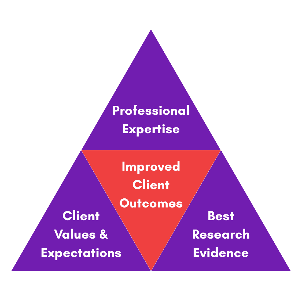 Professional Expertise